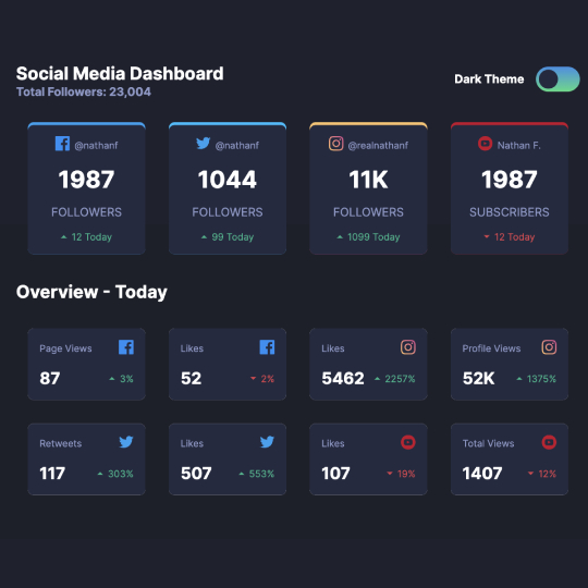 Social Media Dashboard - React application